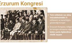 Erzurum Kongresi ile Türkiye Cumhuriyeti'nin temeli atıldı