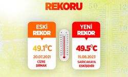 “Bugün Türkiye’de sıcaklık rekoru kırıldı”