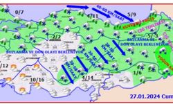 Türkiye'nin Dört Bir Yanında Kar Alarmı: Meteoroloji'den Son Dakika Uyarıları!