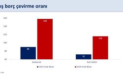 Bakan Şimşek: "Dış finansman girişlerindeki olumlu seyir devam etti"