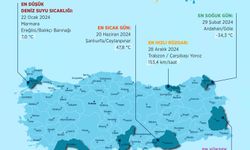 Meteoroloji Genel Müdürlüğü 2024 Yılının Hava Rekorlarını Açıkladı