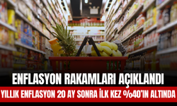 Enflasyon Rakamları Açıklandı: Yıllık Enflasyon 20 Ay Sonra İlk Kez %40’ın Altında