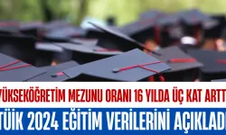 Yükseköğretim Mezunu Oranı 16 Yılda Üç Kat Arttı: TÜİK 2024 Eğitim Verilerini Açıkladı