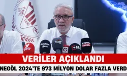İnegöl 2024’te 973 milyon dolar fazla verdi