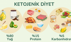 Ketojenik Diyet Nedir ve Ketojenik Diyetinde Neler Yenebilir? Sağlıklı Kilo Vermenin Yolları Nelerdir?