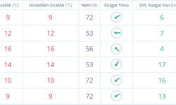 İstanbul hava durumu! 13 Nisan İstanbul'da Hava Durumu Nasıl Olacak?