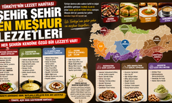 Türkiye’nin Lezzet Haritası! 81 İlin Meşhur Yemekleri A’dan Z’ye
