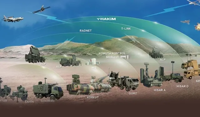 Çelik Kubbe İçin 6,5 Milyar Dolarlık Dev Adım! Türkiye Hava Savunmasını Nasıl Güçlendiriyor?