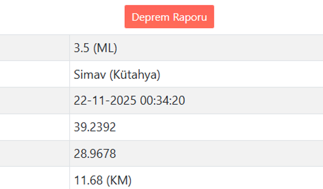 Kütahya’da deprem meydana geldi