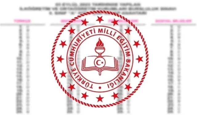BURSLULUK SINAVI 2026 MEB EKRANI! | | İOKBS (Bursluluk sınavı) 5,6,7.8,9,10 ve 11. sınıf cevapları açıklandı mı?