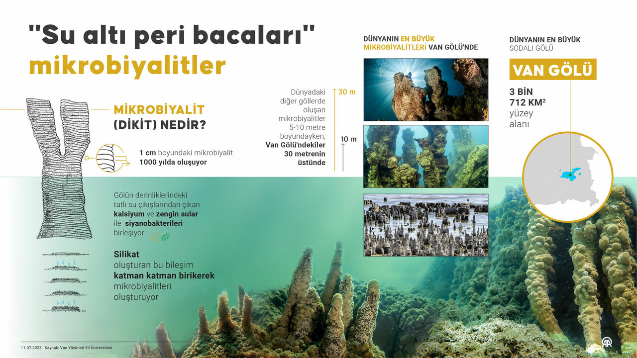 AA SU ALTI PERİ BACALARI