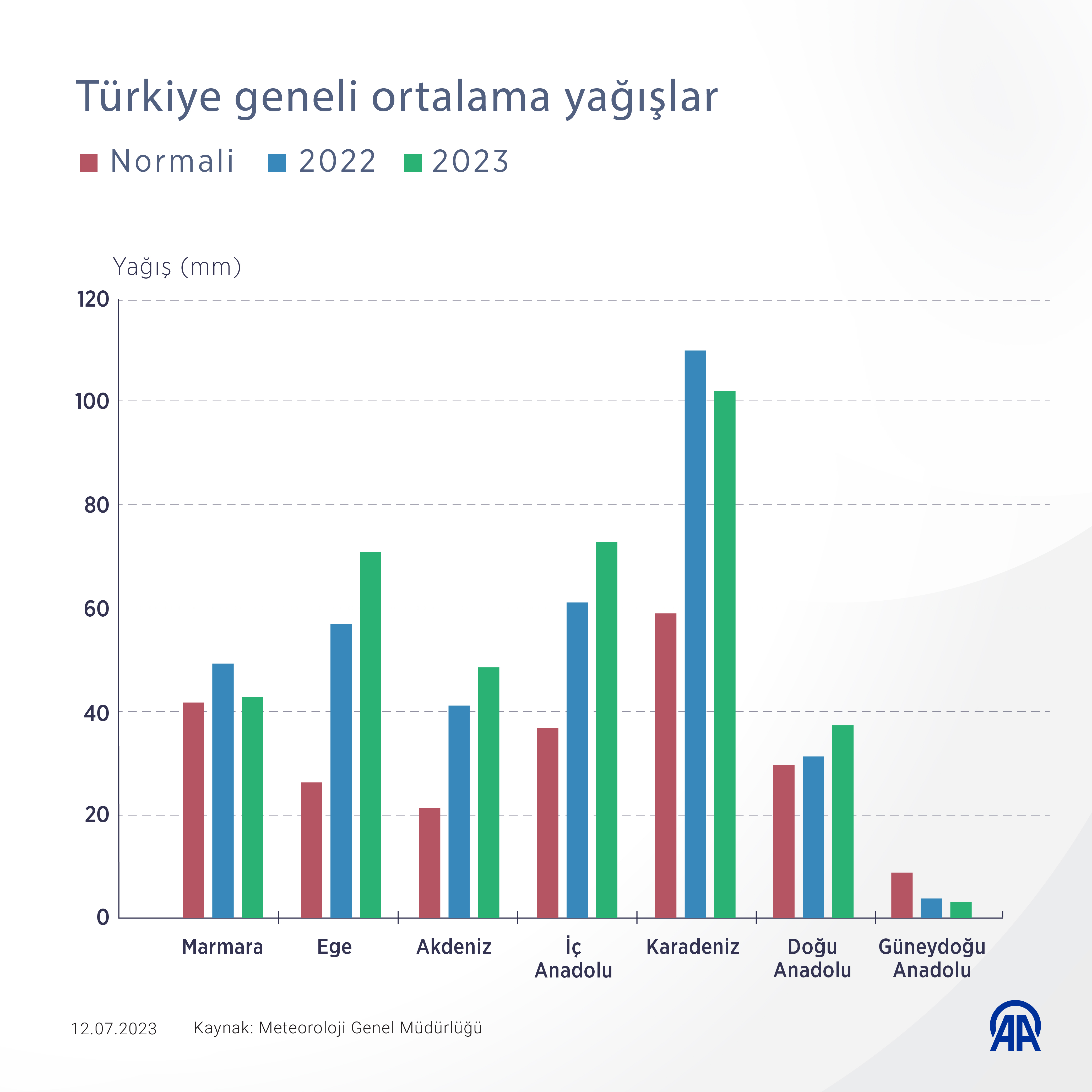 yağış (3)