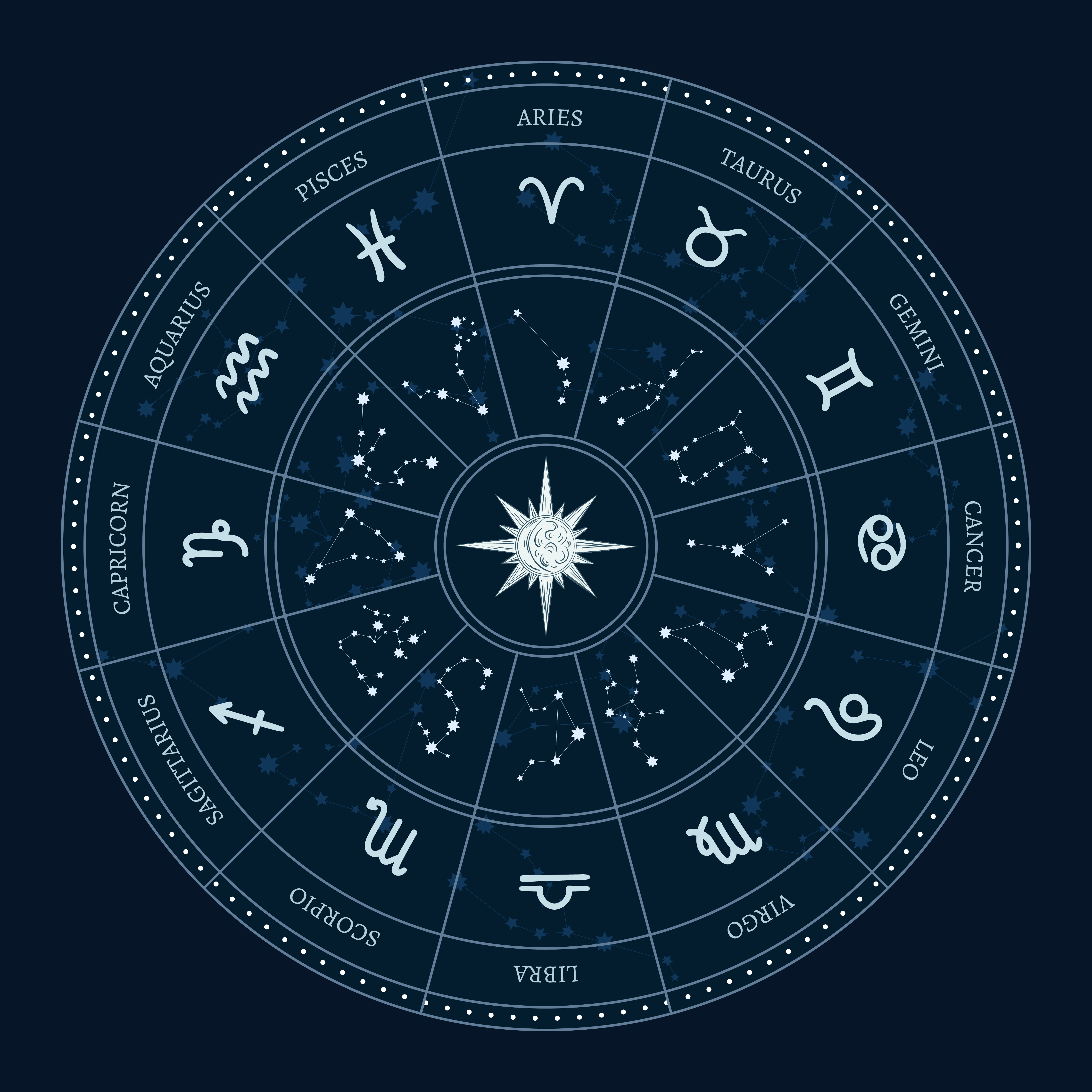 astroloji burçlar başak buruc (3)