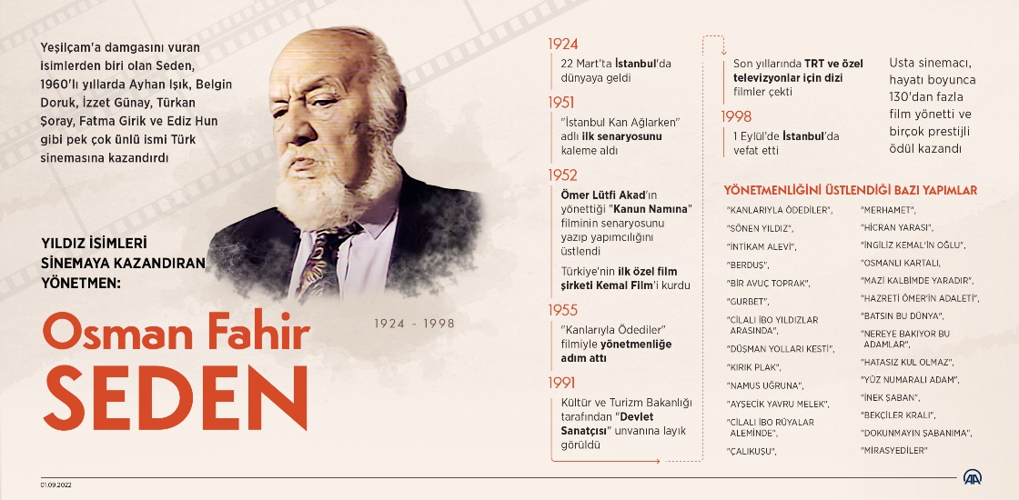 2022_EYLÜL_seden