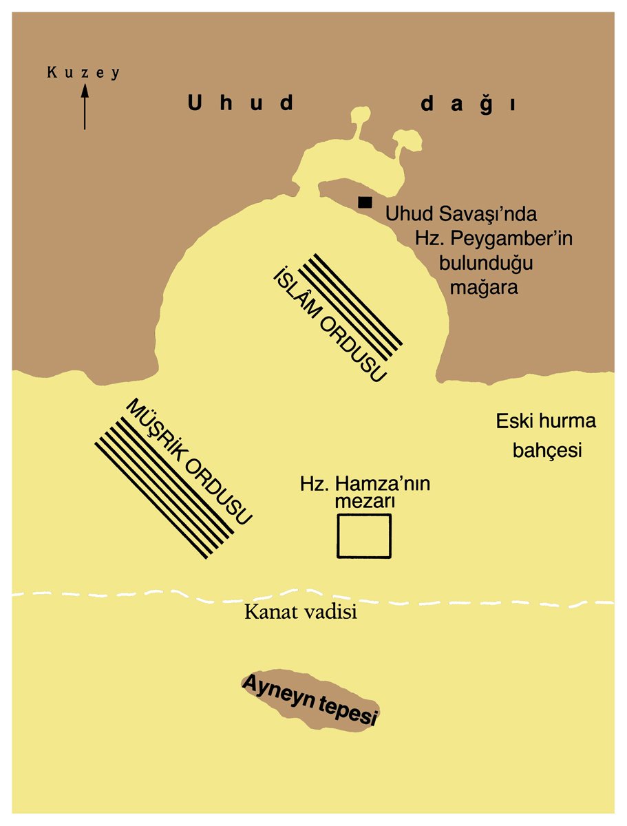 bedir uhud (13)