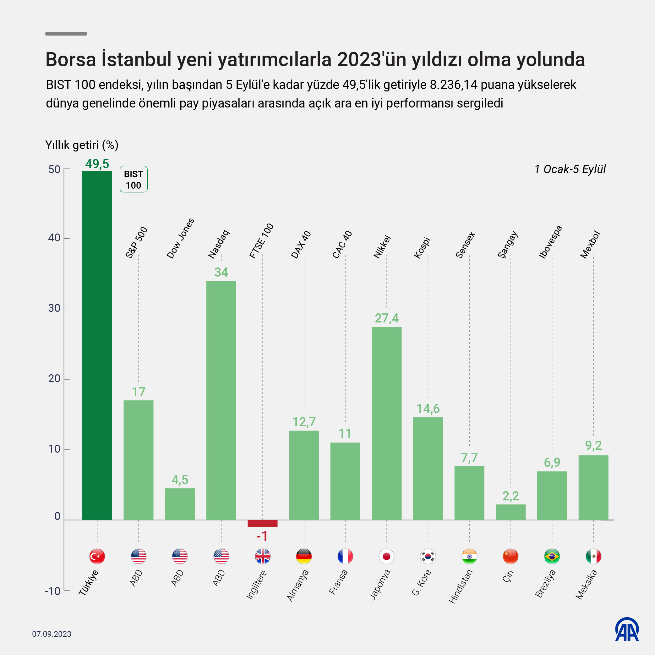 BORSA İSTANBUL (1)