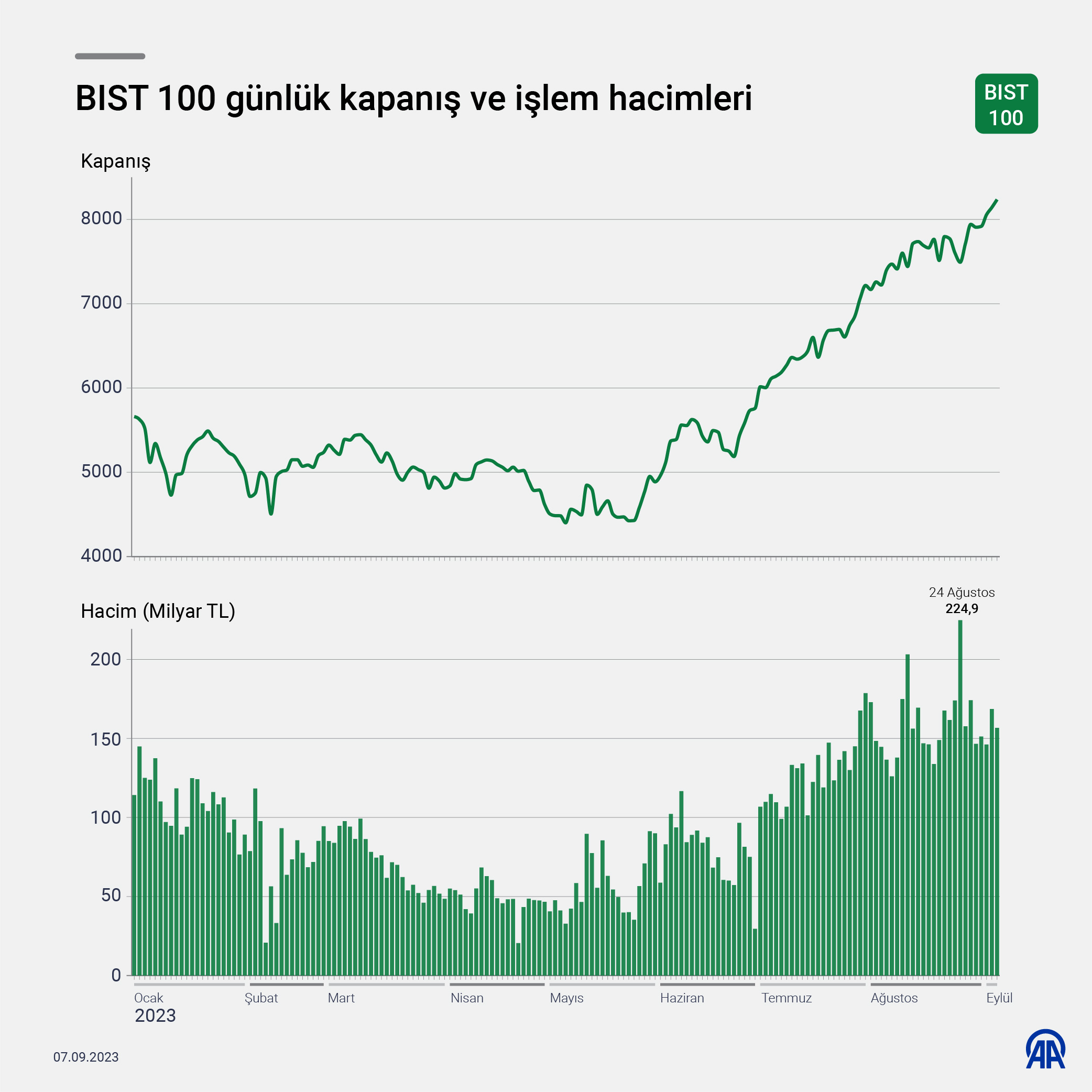 BORSA İSTANBUL (2)