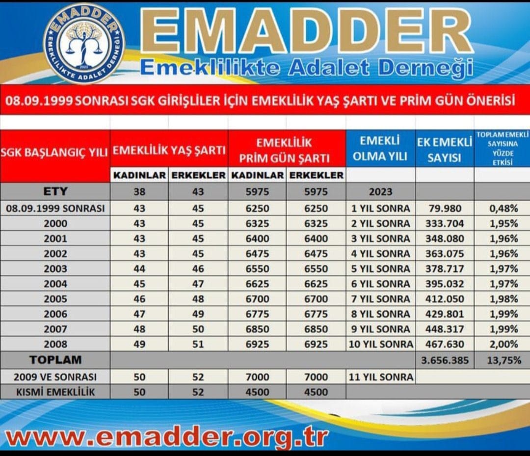 emadder tablo