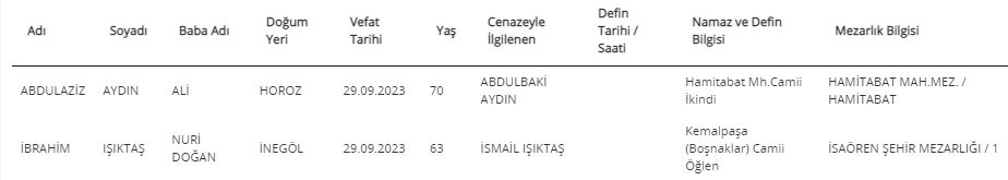 İnegol vefat 29 Eylul