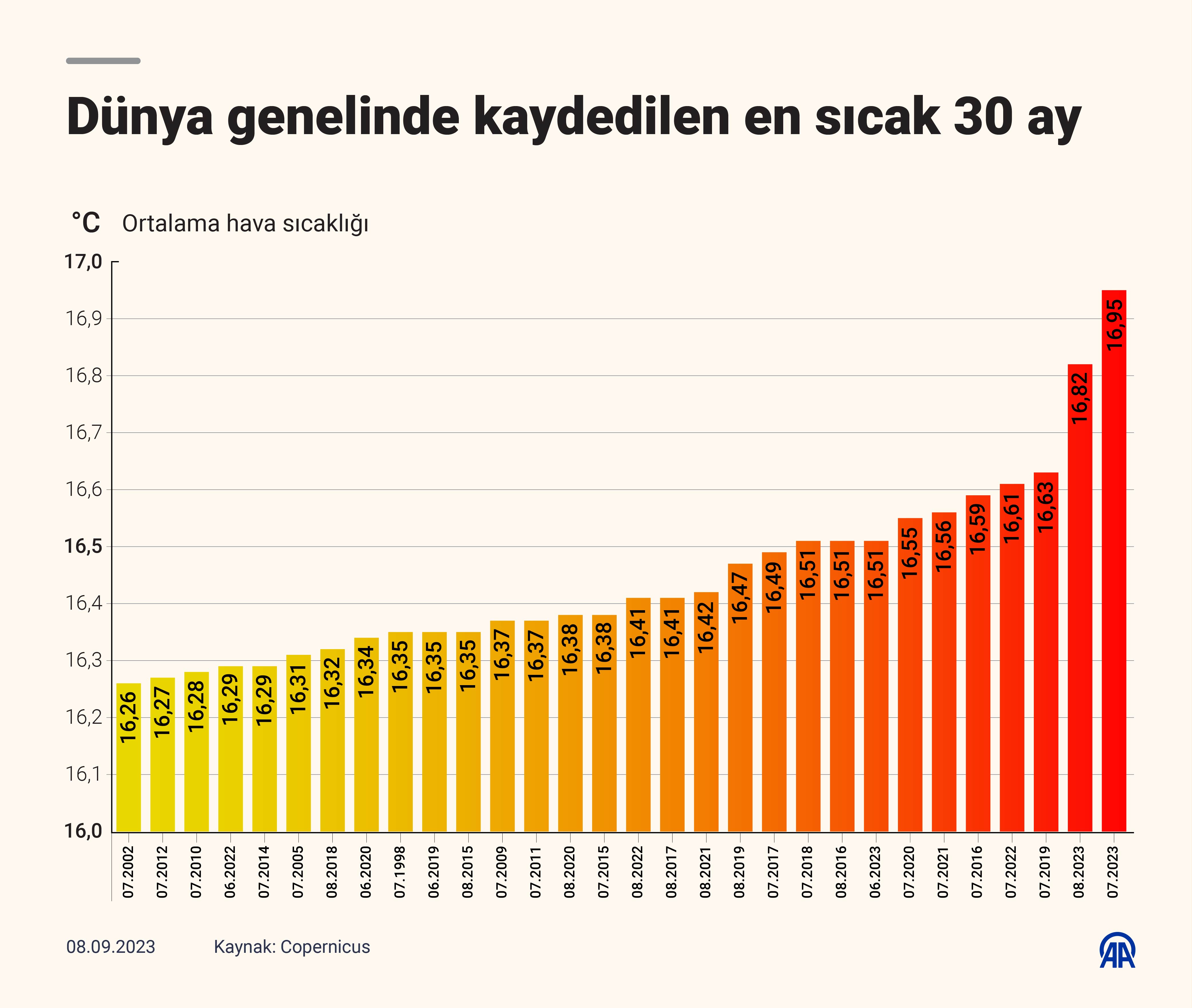 sıcaklık-1