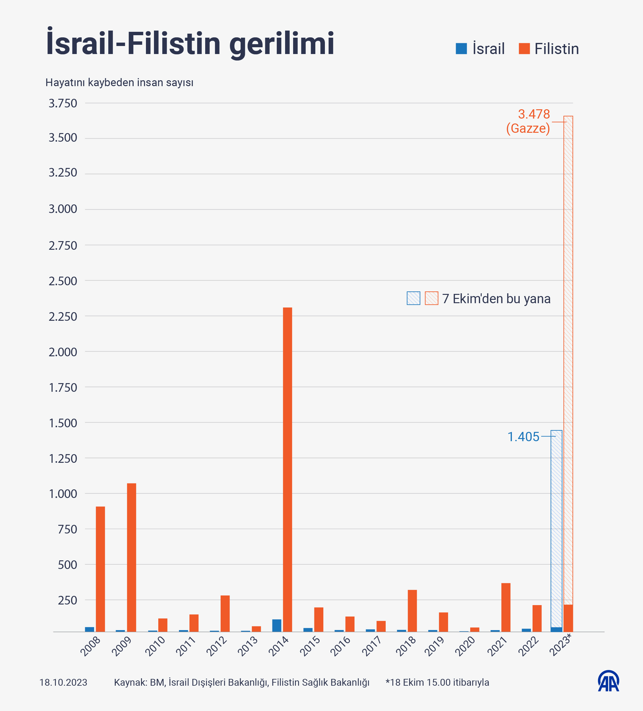 ABD İSRAİL FİLİSTİN (1)