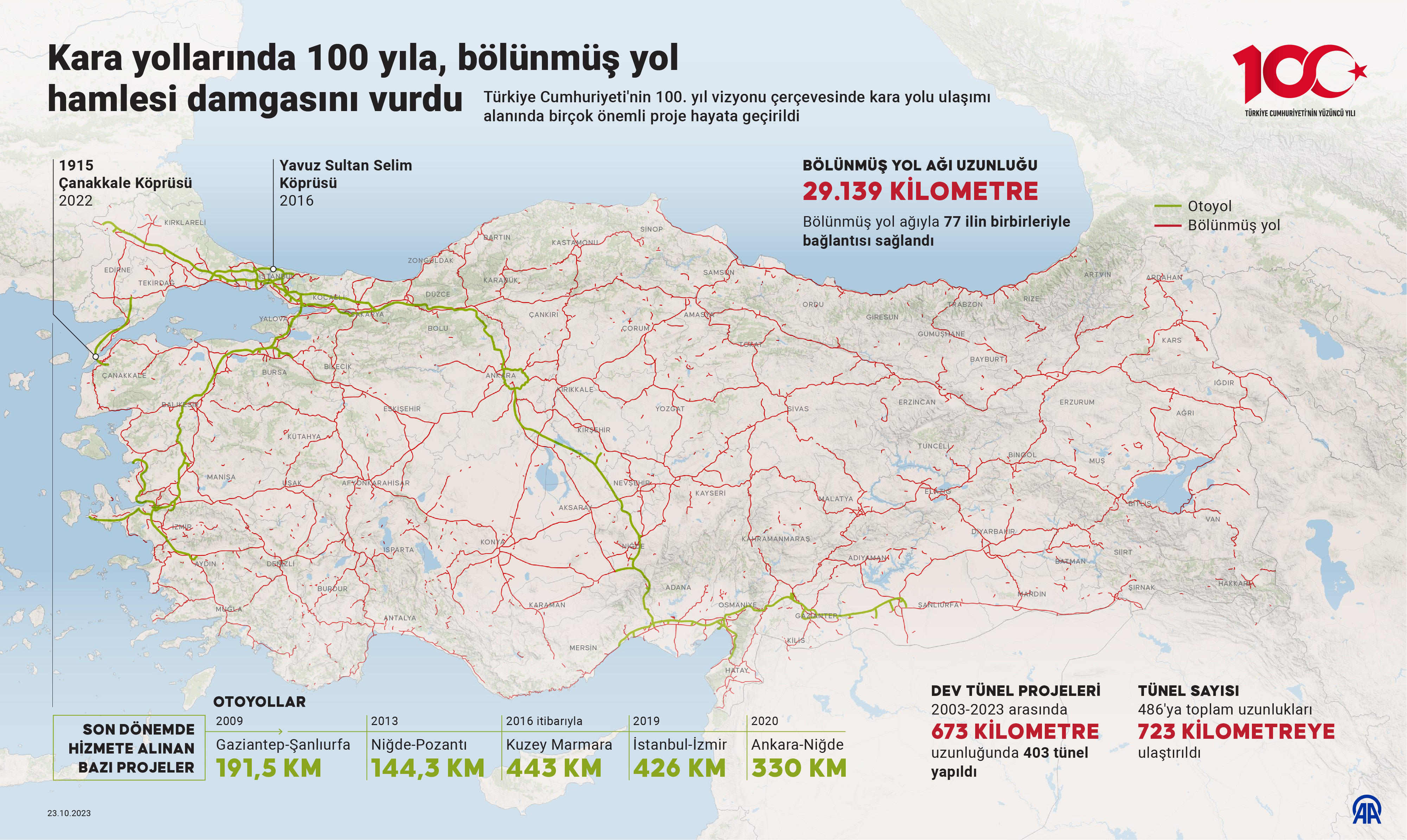 ekonomi turkiye 100 (2)