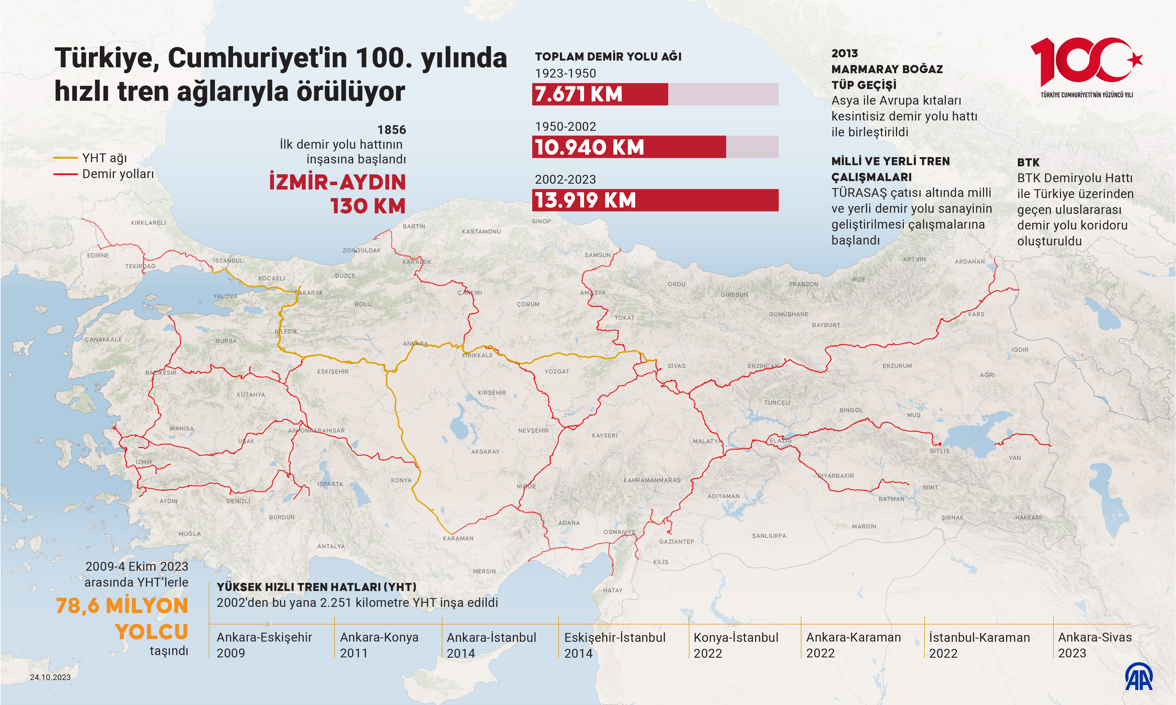 ekonomi turkiye 100 (4)