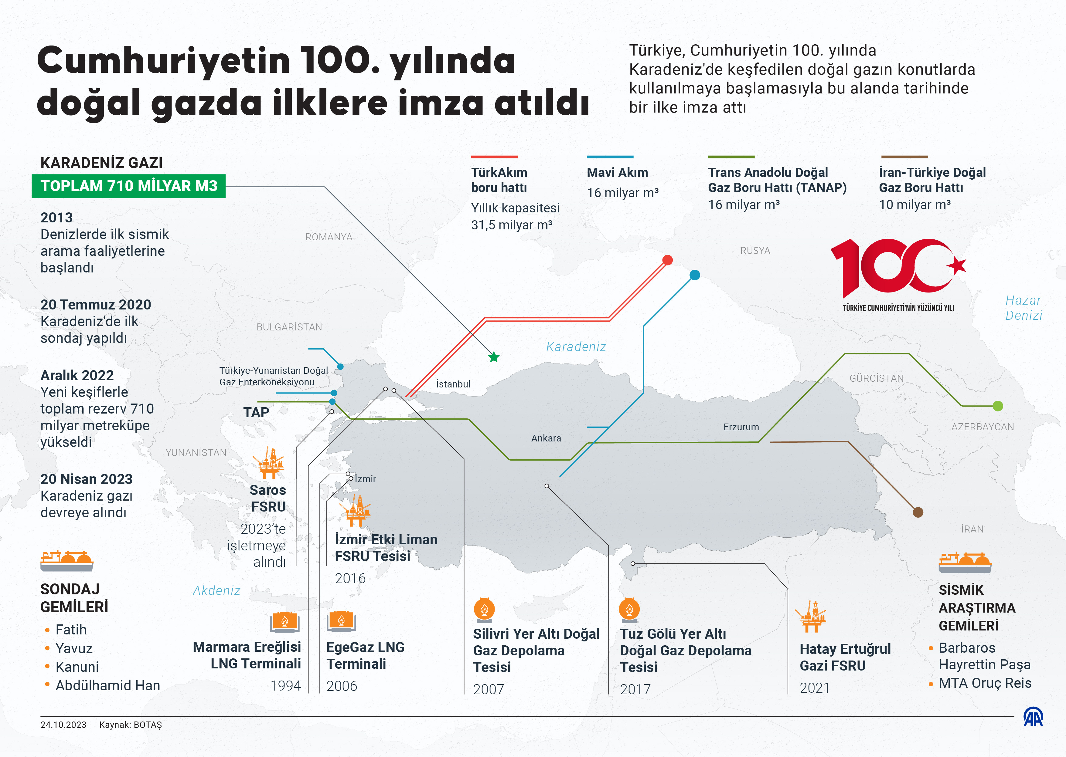 ekonomi turkiye 100 (5)