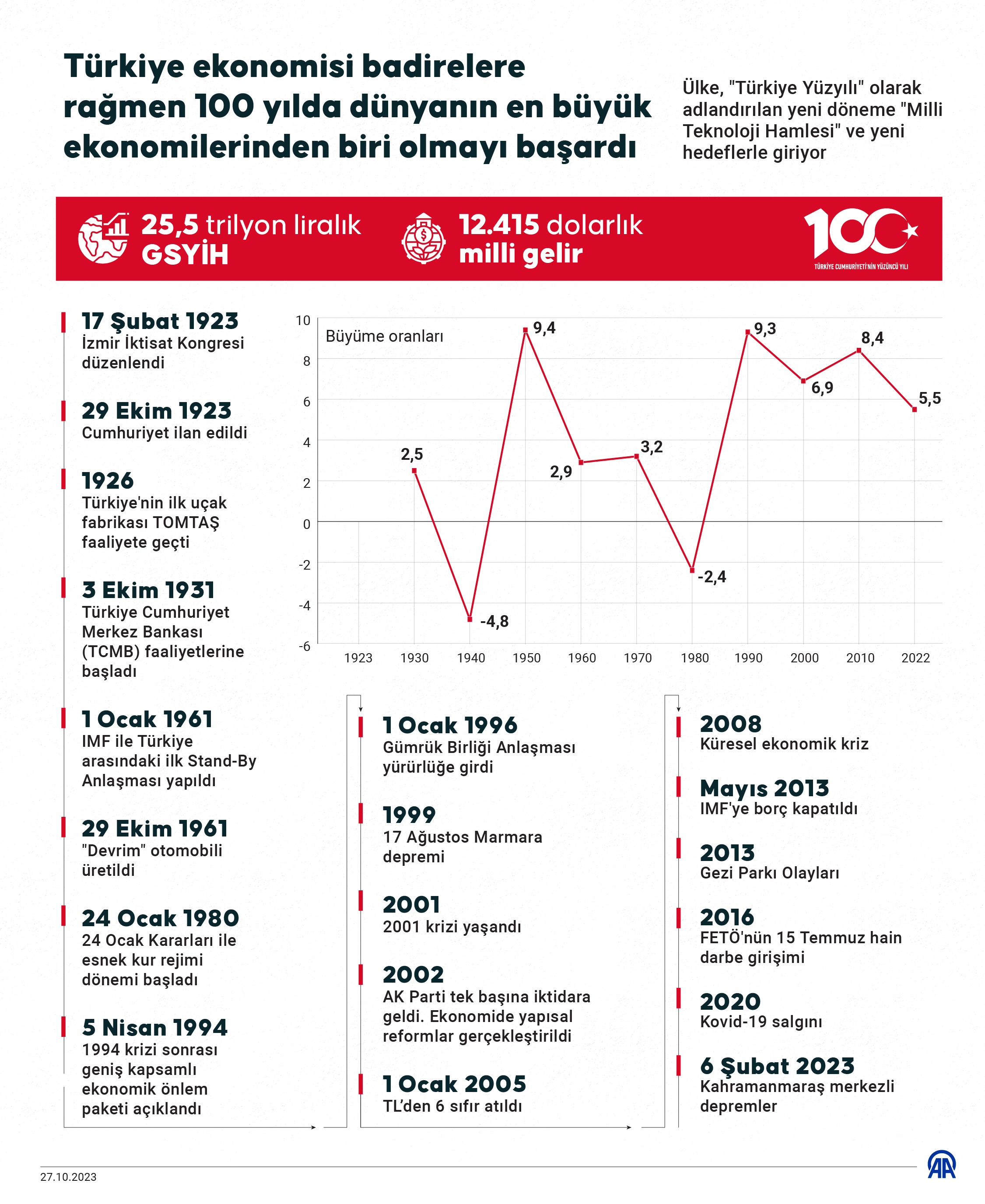ekonomi turkiye 100 (6)