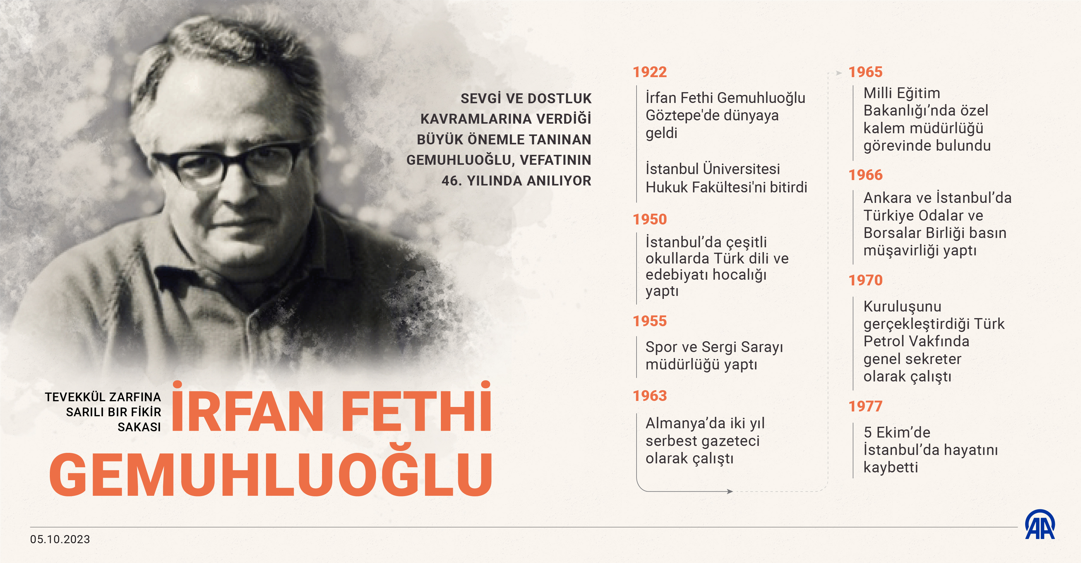 fethi abii