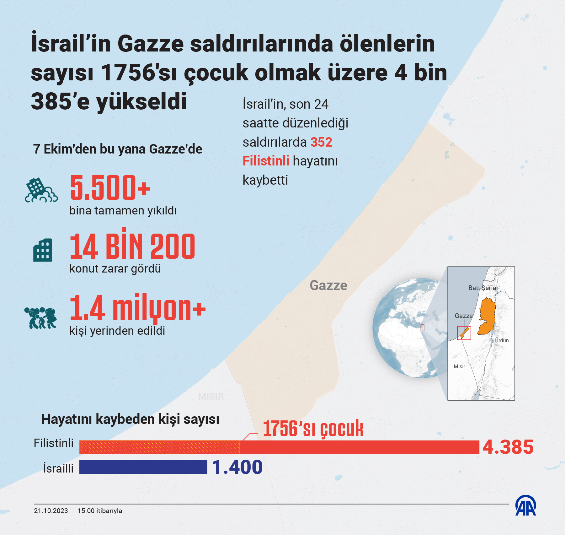 filistin israil gazze turkiye