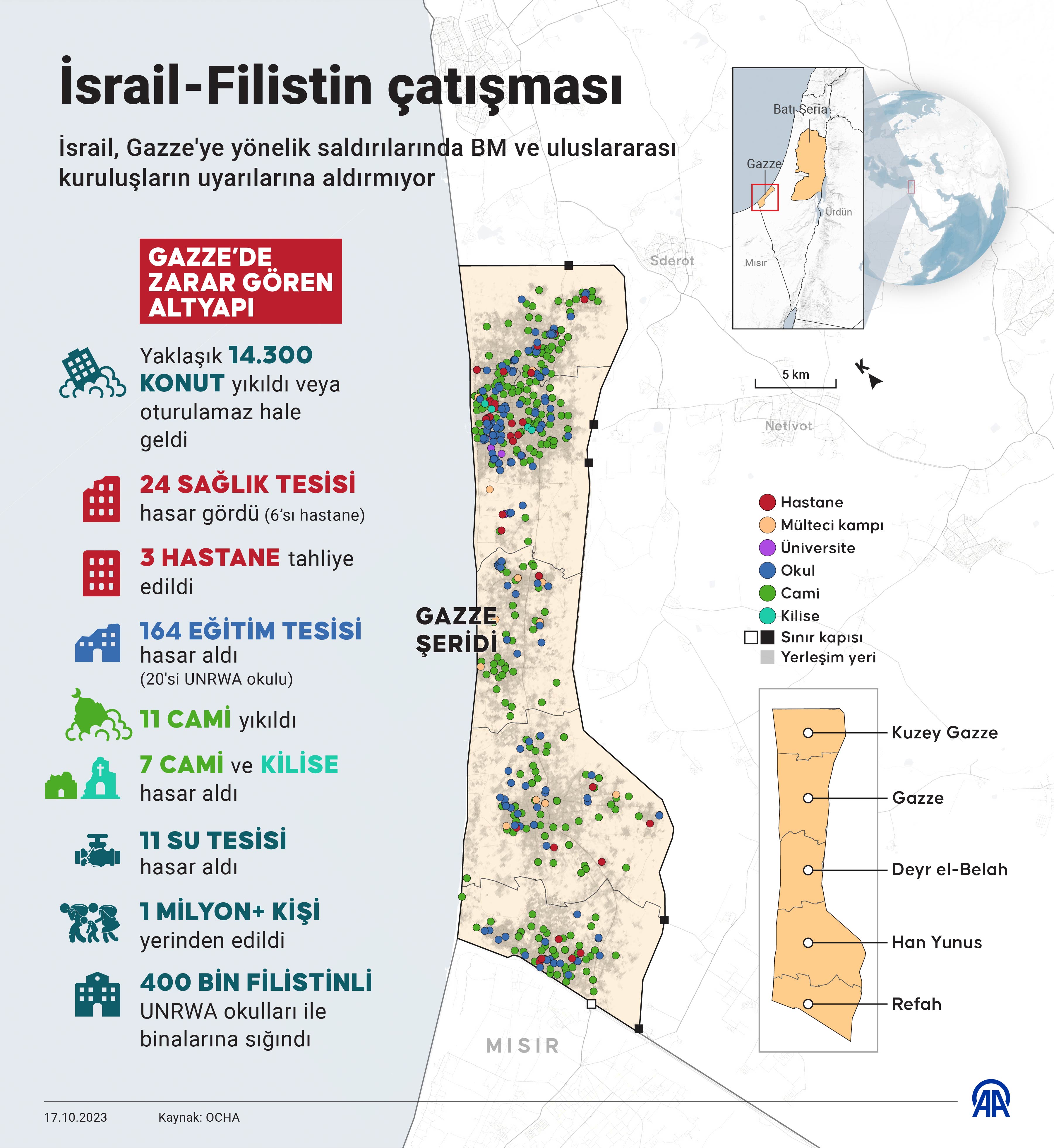 filistin israil