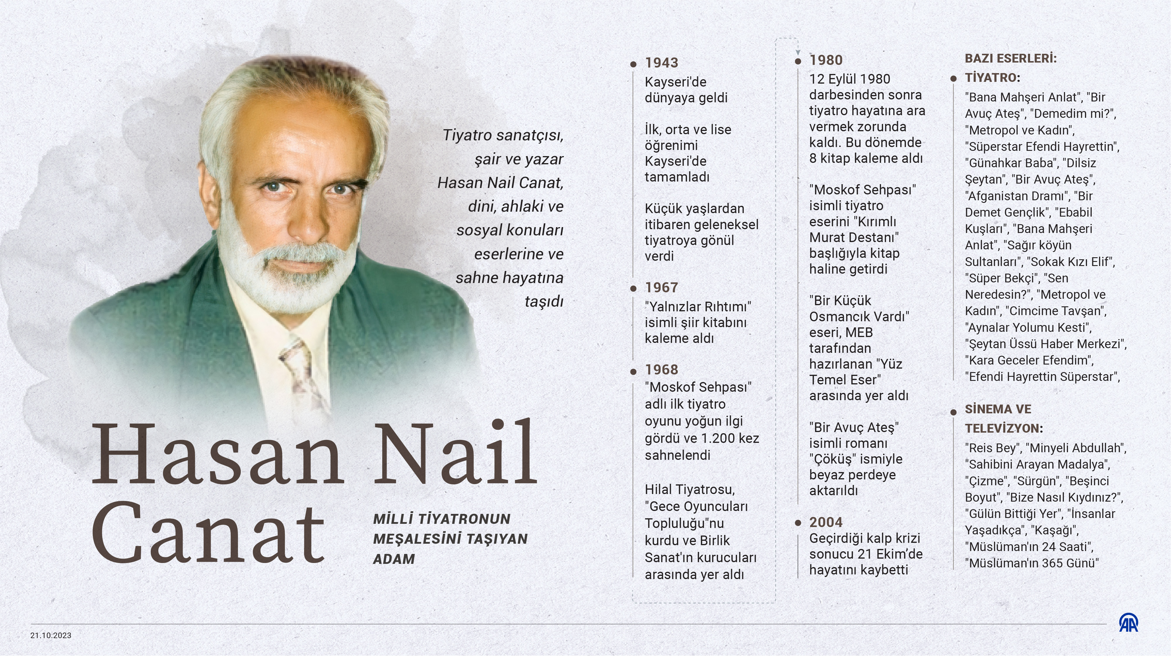 hasan nail canat (2)