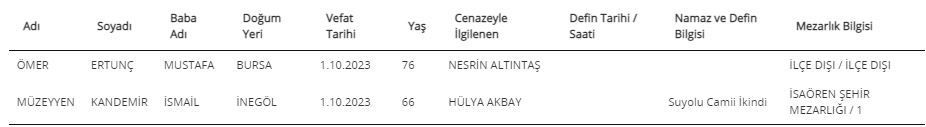 İnegol vefat 02 Ekim