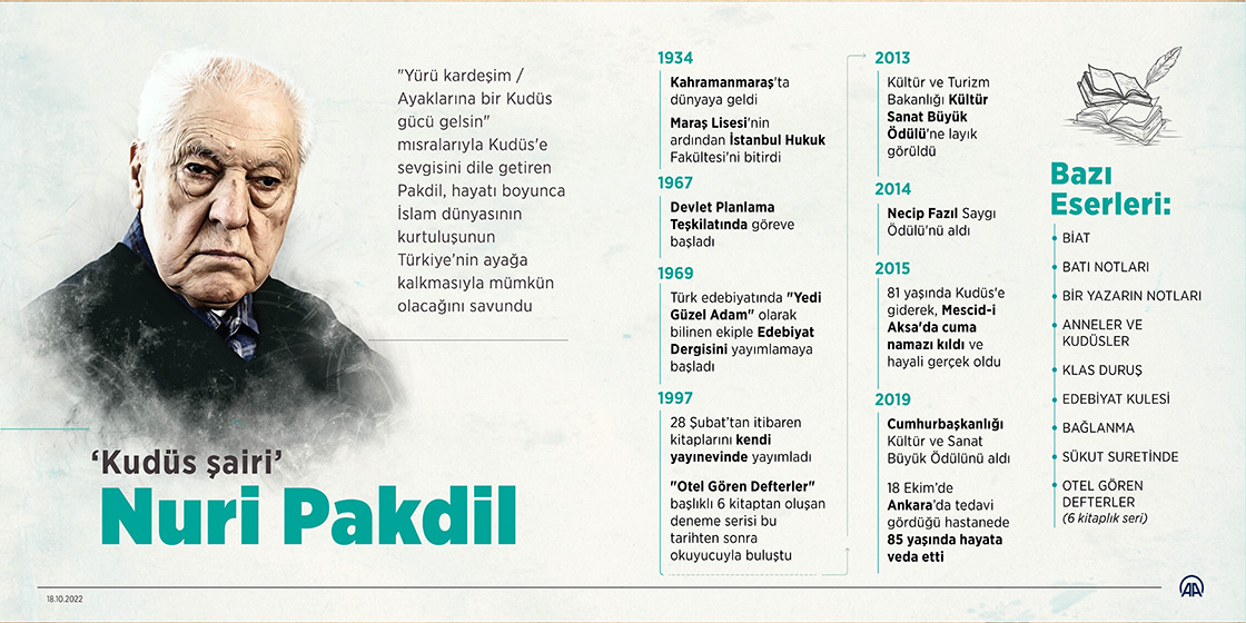 nuri pakdil (2)