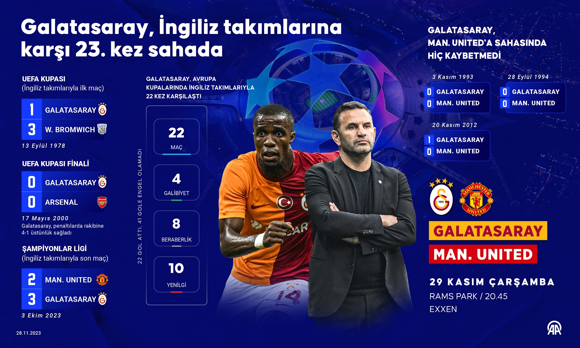 Galatasaray 29 (1)2