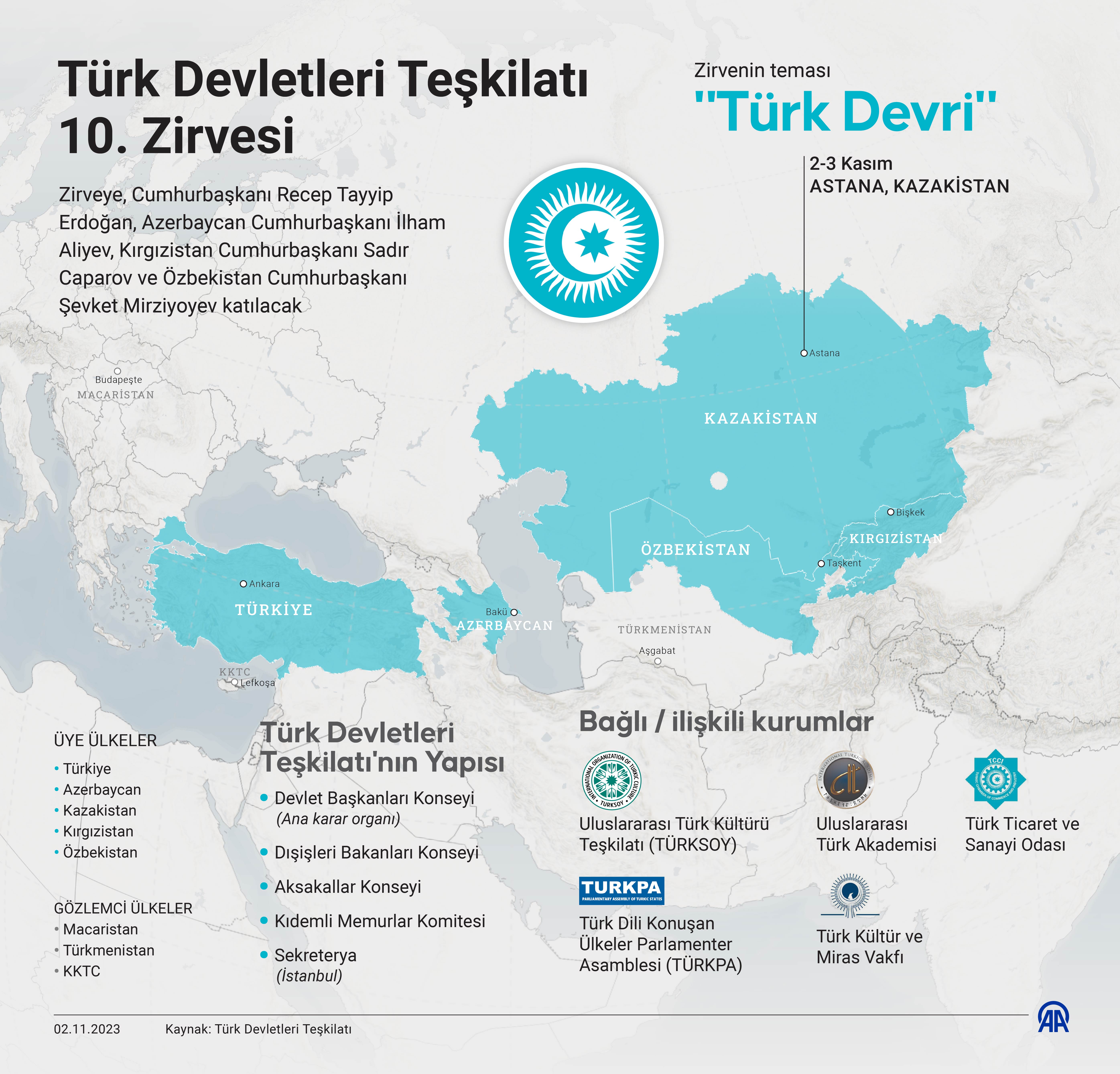 türk devletleri (6)