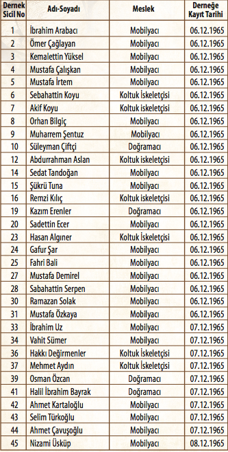 Mobilyacı Mustafa Caliskan (12)