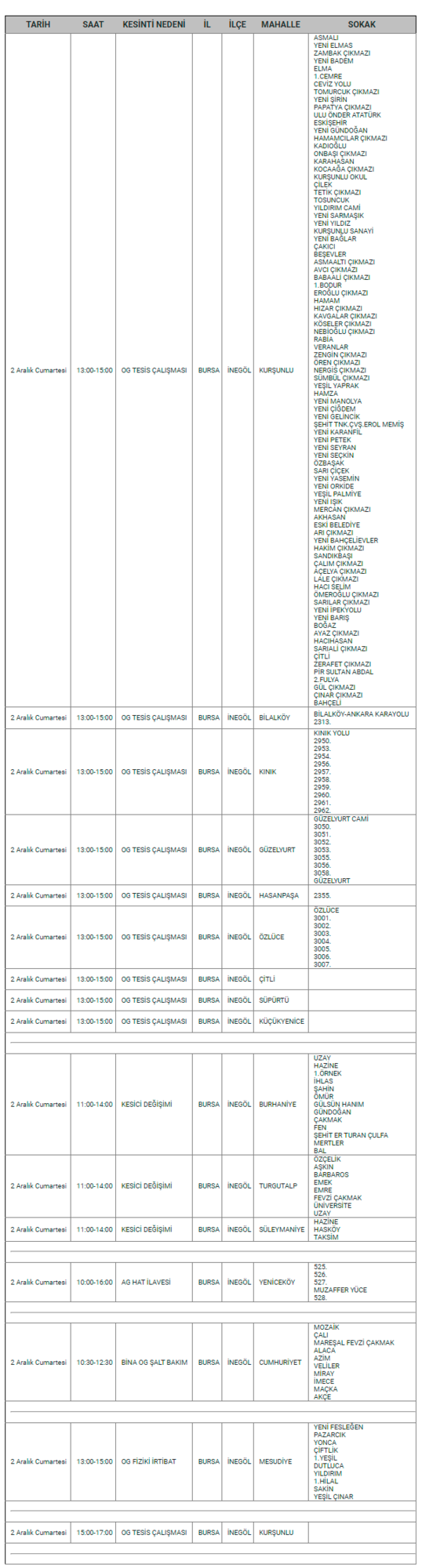 Screencapture Uedas Tr Tr Kesintiler 2023 12 01 17 15 15 (1)