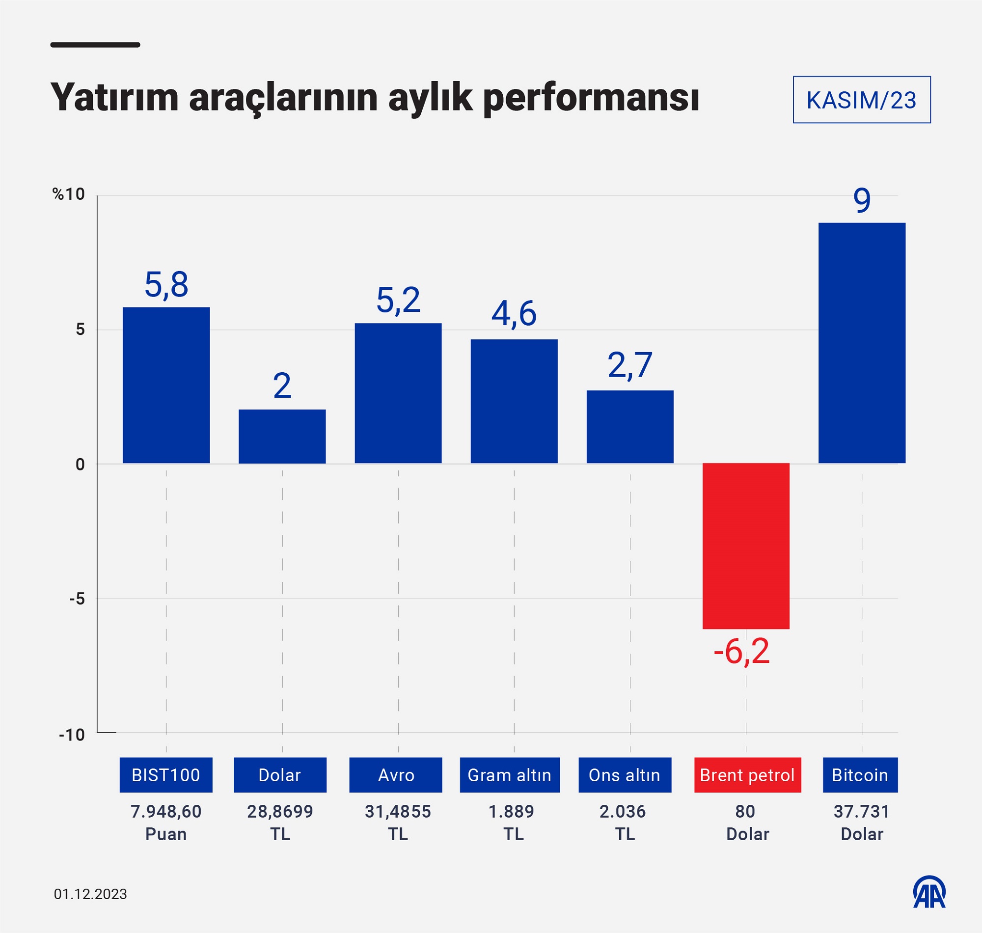 Yatirim Tablo