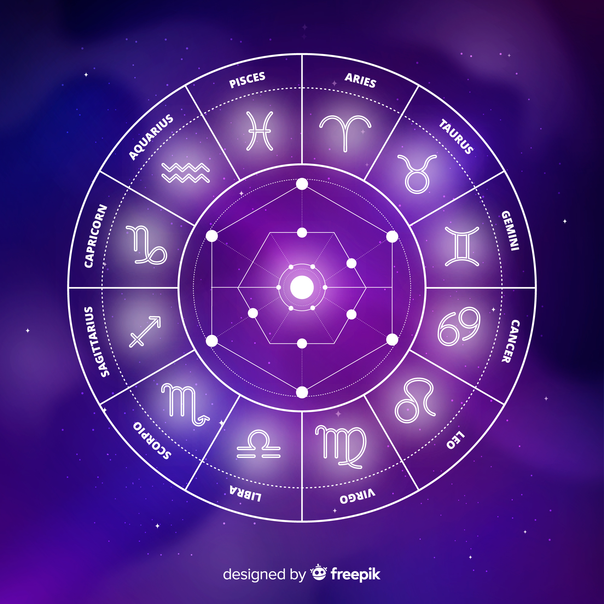Astroloji Burclar Oglak (2)