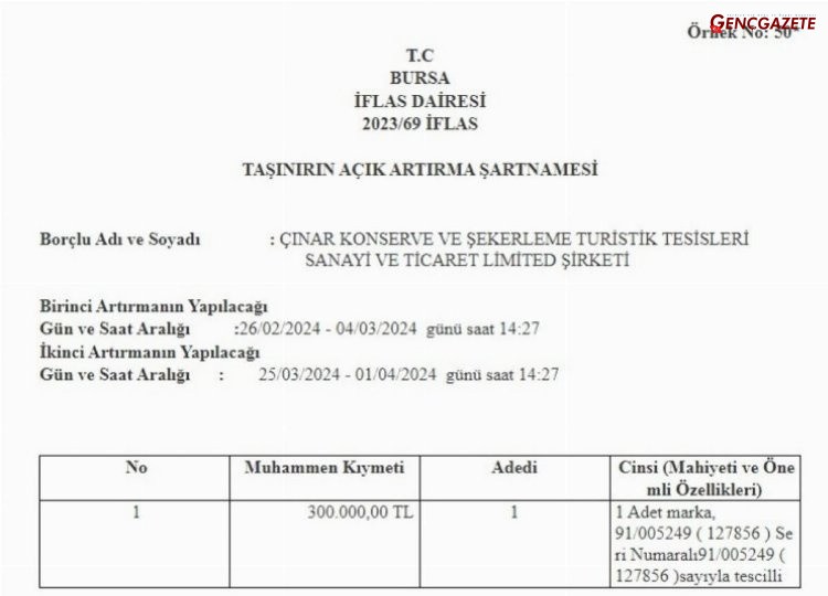 Bursada Iflas Eden Konserve