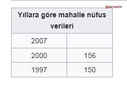 Genç Gazete Bahariye Ismi Nereden Geliyor İnegöl Bahariye Köyü'nün Tarihi (30)