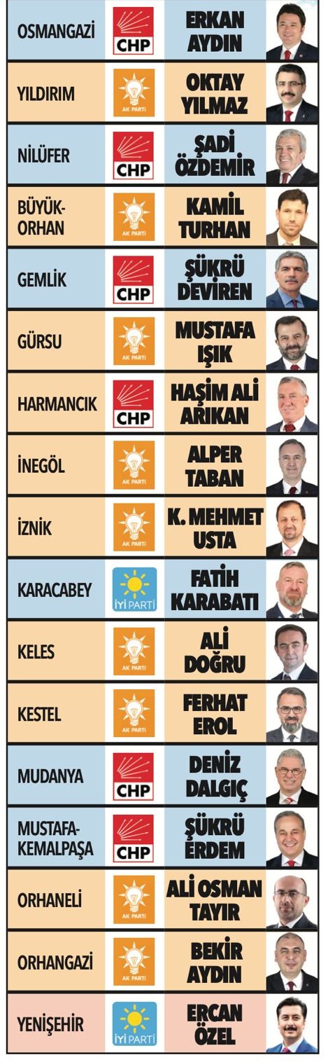 Bursa Belediye Başkanları
