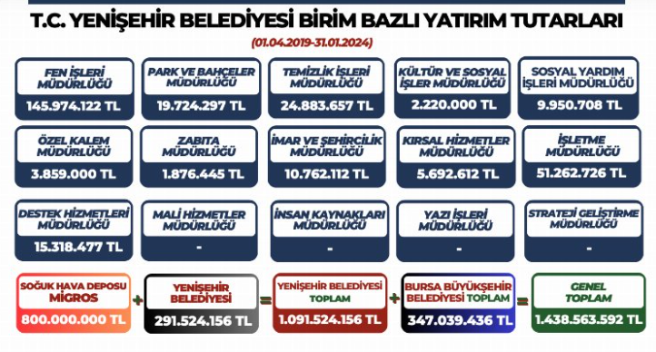 Davut Aydın'dan Ercan Özel'e Sert Tepki