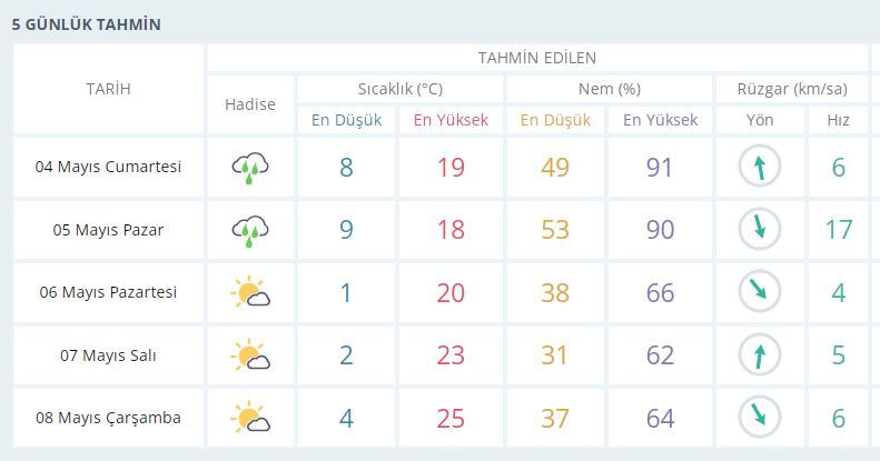 İnegöl Hava Durumu 04.05.24