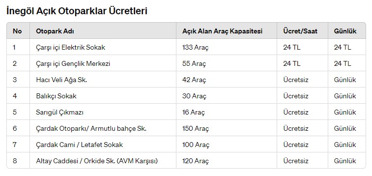 Otopark Ücretleri 2