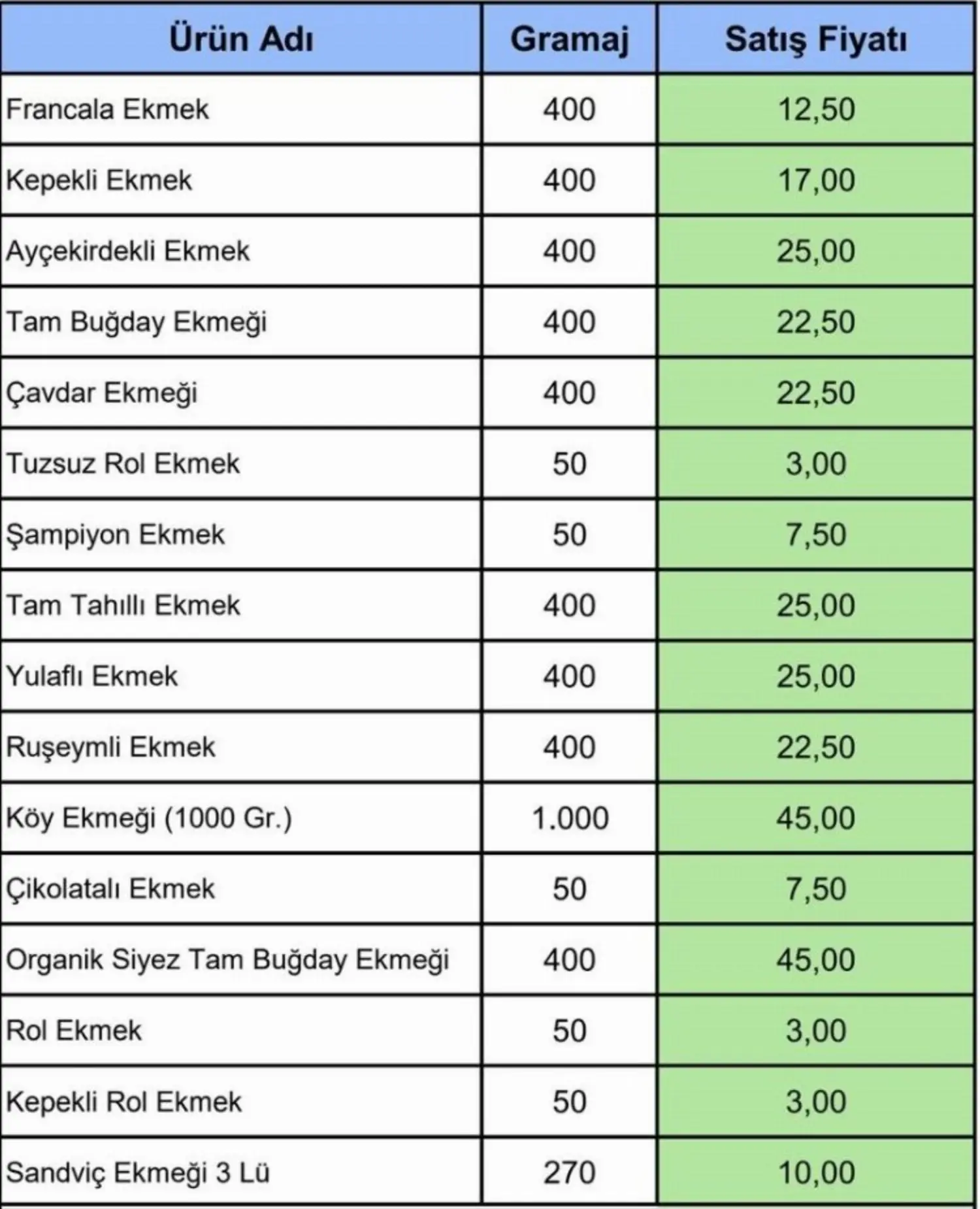 Besaş Ekmek Zam Gencgazete