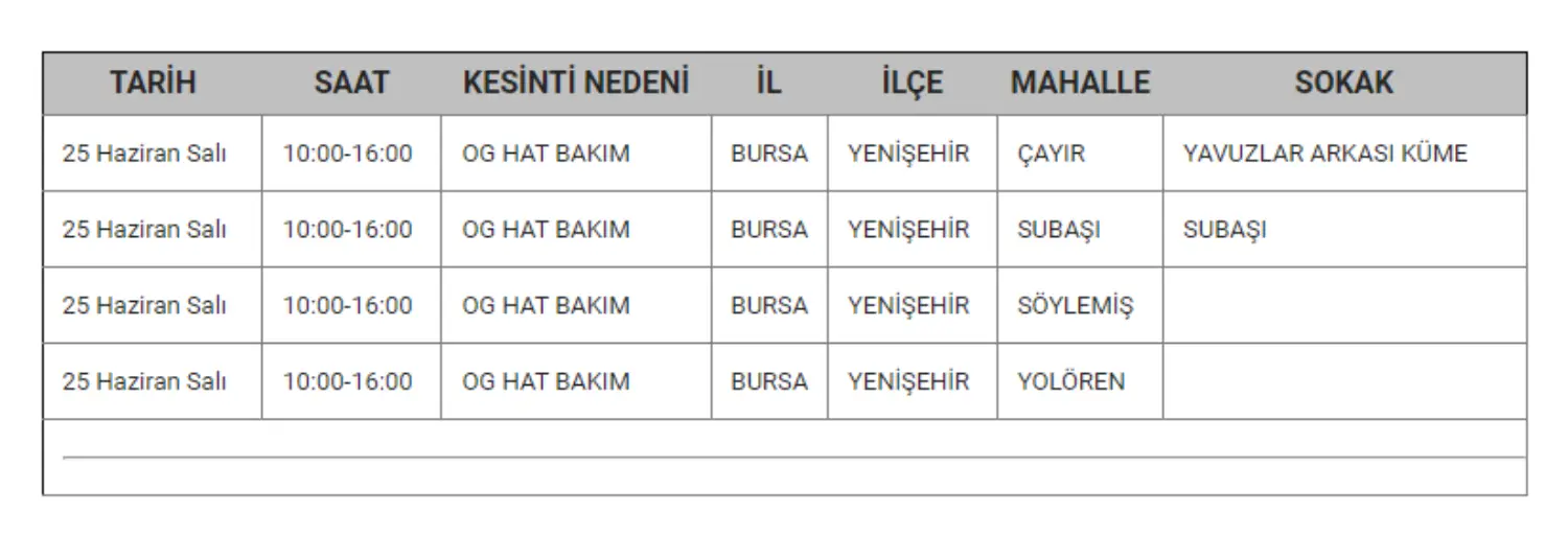 Yenişehir Gencgazete