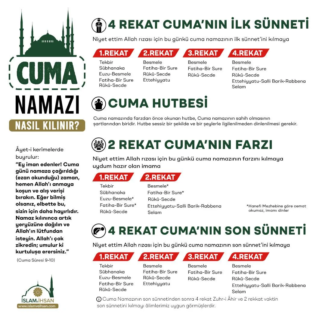 Genc Gazete Cuma Namazi Nasil Kilinir (2)